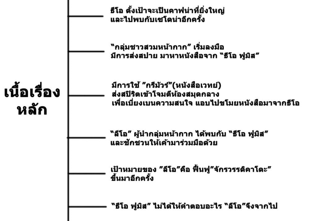 Magus of the Library 46.35 (7)