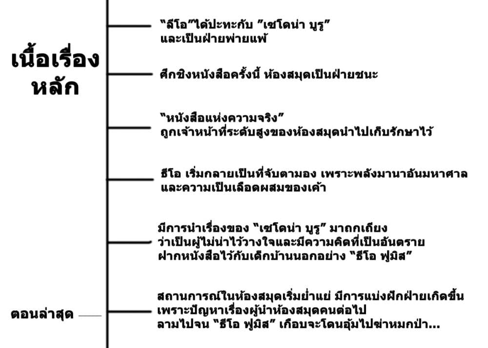 Magus of the Library 46.35 (8)